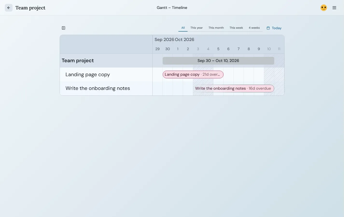 Timeline: The cards with dates on a Gantt chart.